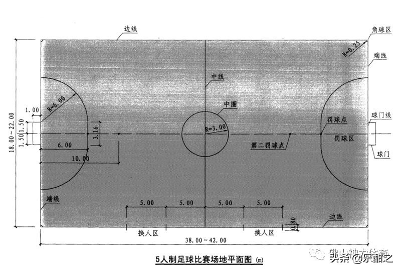 运动场地大小对比,标准300米运动场地尺寸
