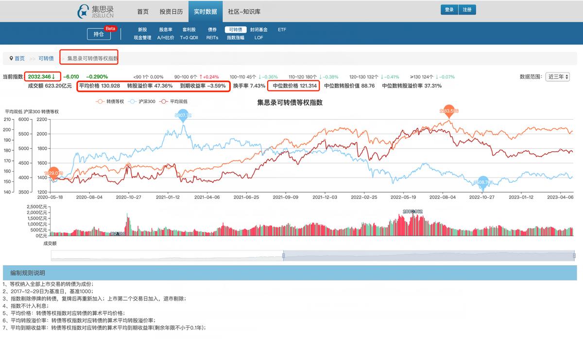 可转债交易常用的一些工具与手法,可转债交易策略全集