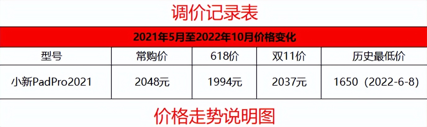 性能好又比较实惠的平板,学生党值得推荐的平板超高性能