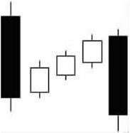 千万别炒股必涨形态,股市必涨的几种图形