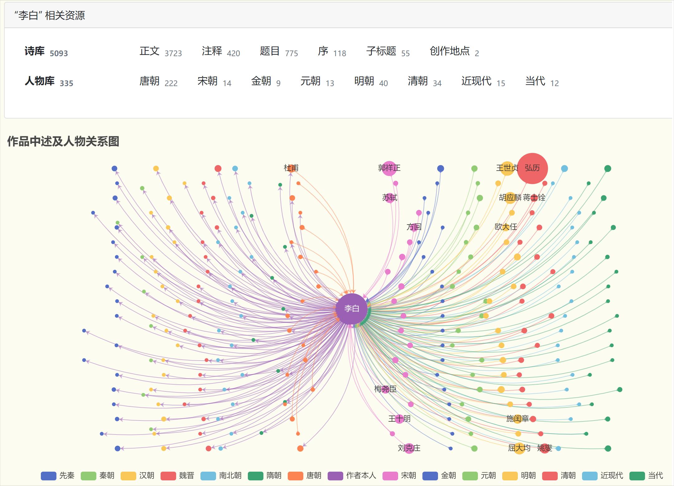 喜爱历史*物文**古籍画作，又苦于找不到资源？来这几个宝藏网站