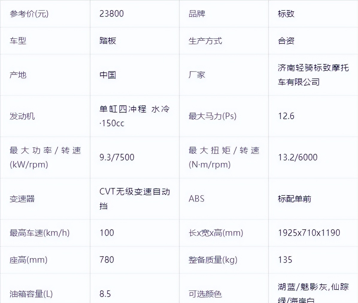 标致姜戈Django150,标致姜戈django150i油耗