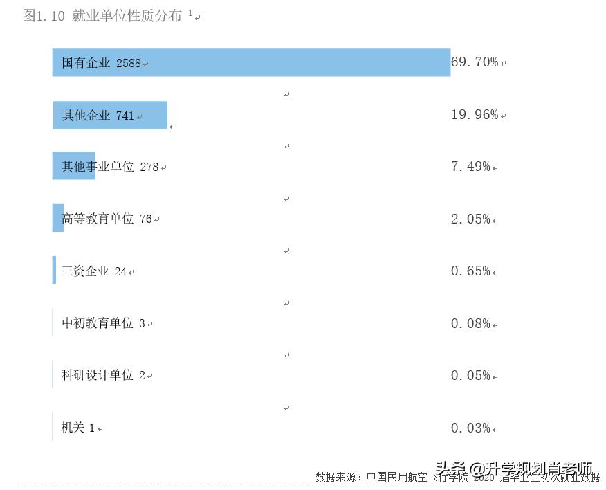 中国民用航空飞行学院毕业去向,中国民用航空飞行学院毕业进部队