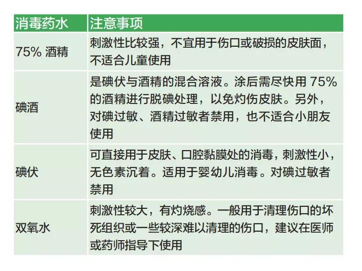 烫伤扭伤如何处理,被烫伤炸伤了怎么办