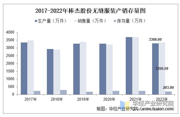 2022年中国无缝服饰行业重点企业洞析：棒杰股份VS健盛集团「图」