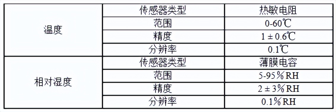 医疗设备硬件测试都测试哪些,医疗器械清洗消毒设备的检测