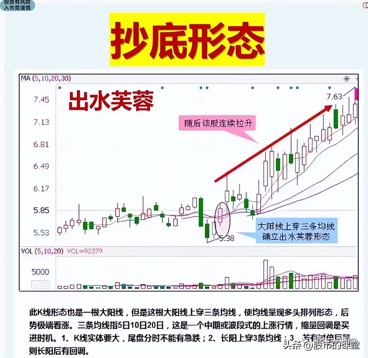 学习真正的股票市场知识,教你了解股票知识点大全