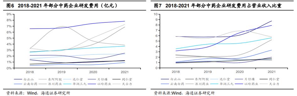 中药行业前景分析报告,中药产业发展前景