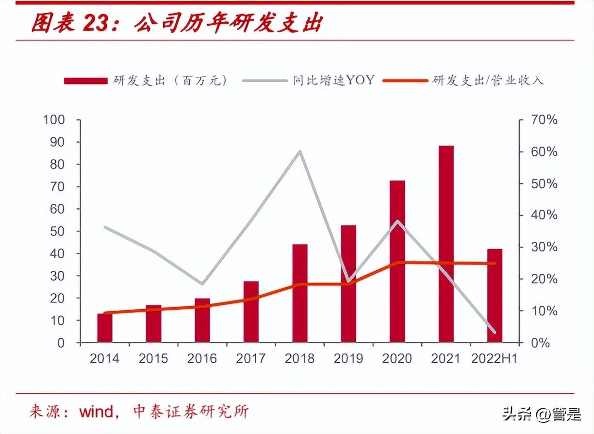 康斯特研究报告：压力温湿度检测龙头，SaaS+MEMS打造综合竞争力