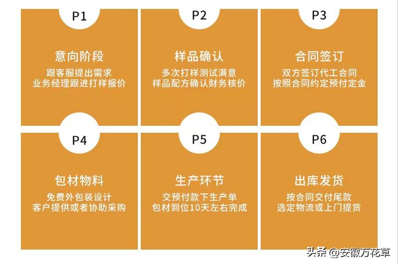 养生茶加工生产现场,养生茶生产需要什么手续