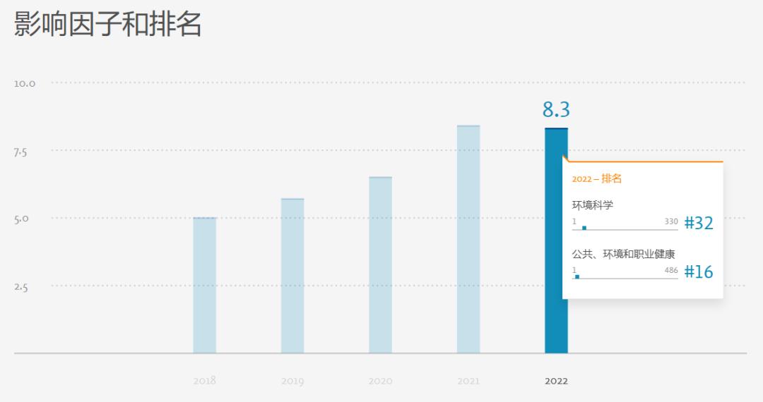 环境科学方面sci期刊,环境科学领域的sci哪个审稿快