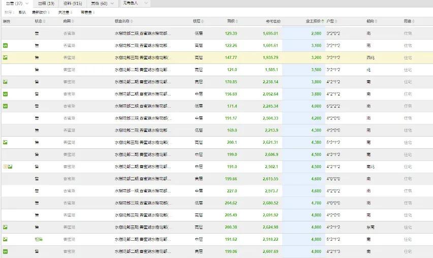 香蜜湖2015年房价,福田香蜜湖房产成交最新数据