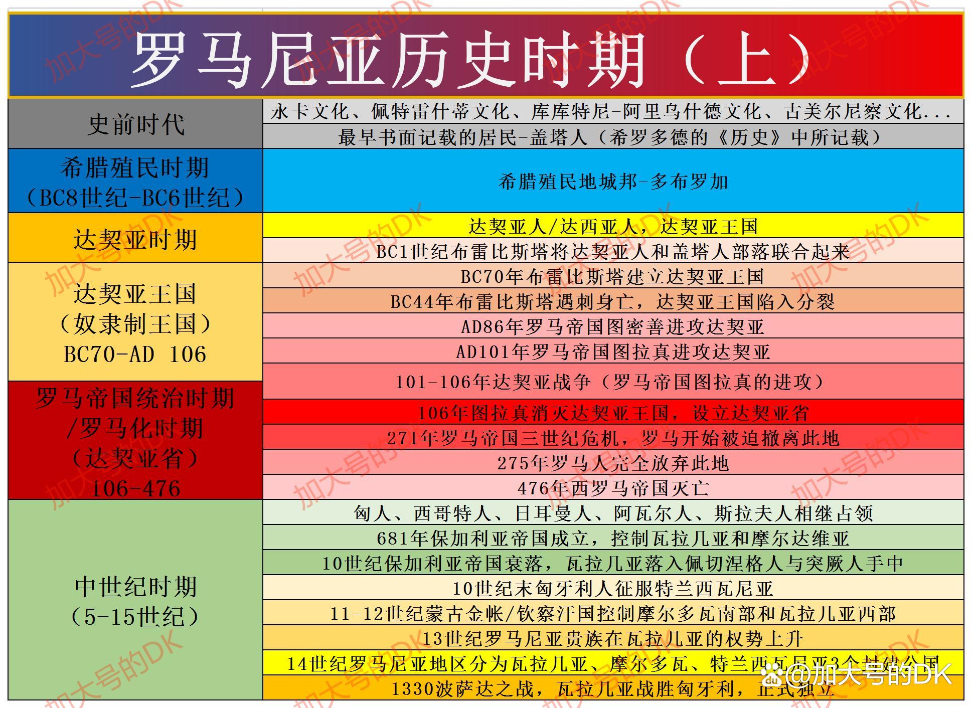 摩尔多瓦,第三个独立的罗马尼亚人国家——罗马尼亚简史9