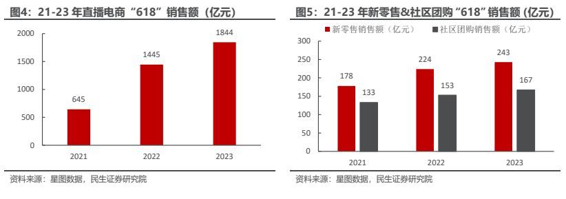 618美妆品牌销量榜单最新消息查询,618大促枪声打响美妆品牌蓄势待发