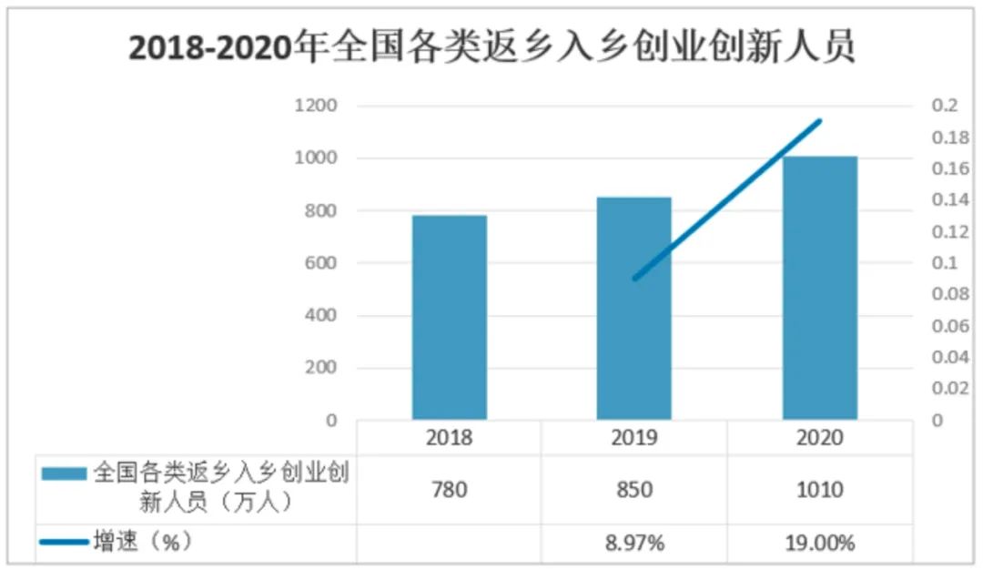 “小镇贵妇”成新宠:当年去北上广奋斗错了吗?