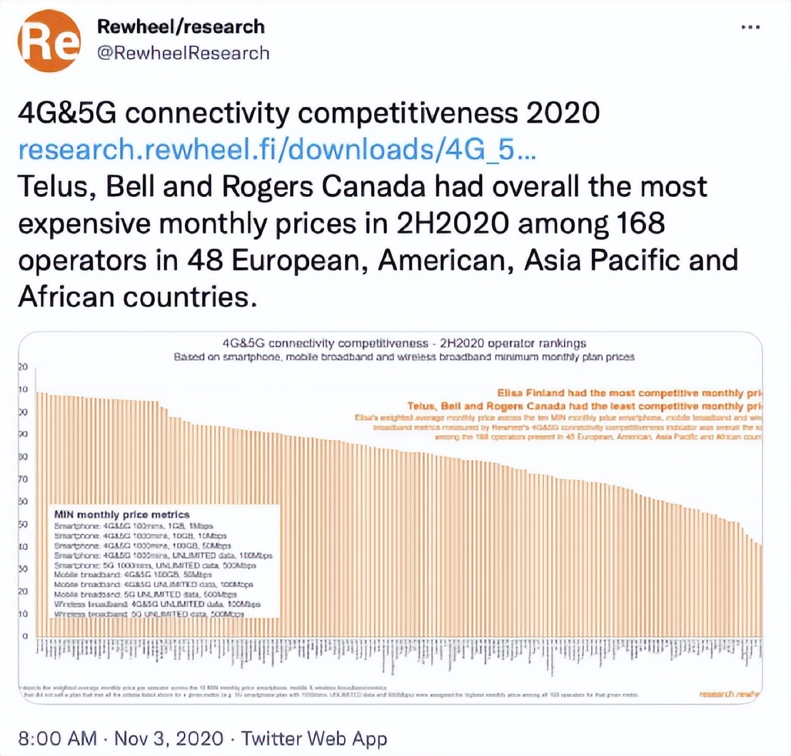 英国网速最快的运营商,加拿大最好的电信运营商