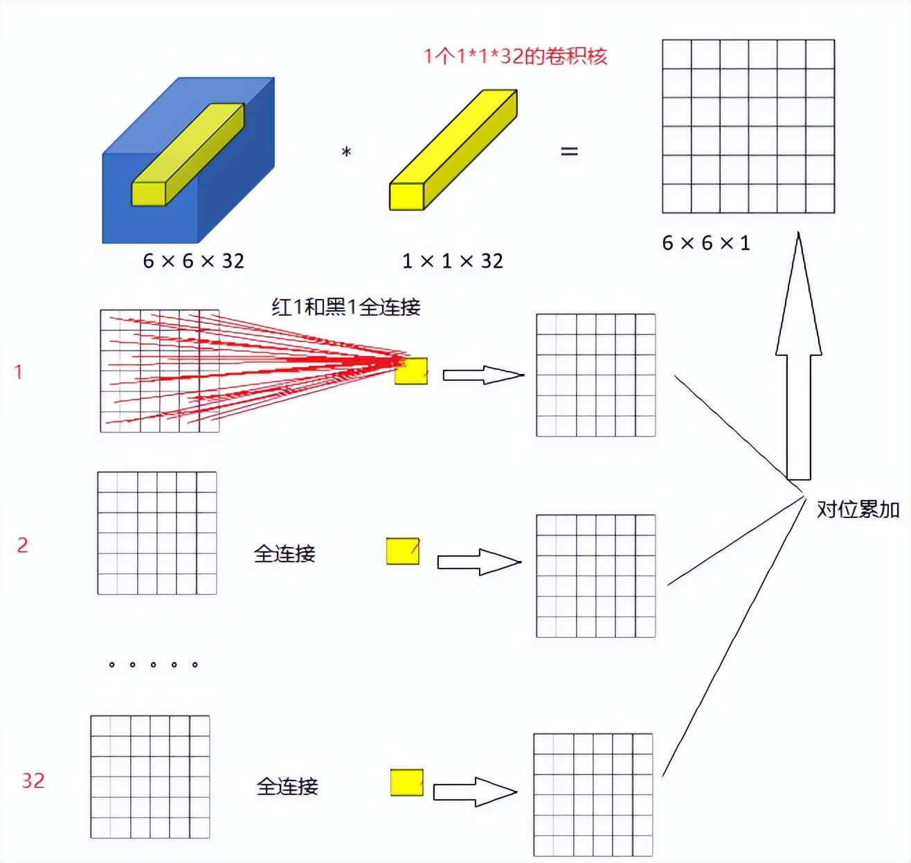 卷积神经网络如何选择卷积核,卷积神经网络卷积核可以是偶数吗