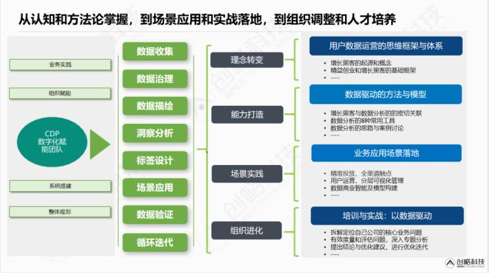 创略科技为什么这么强,创略科技最新信息