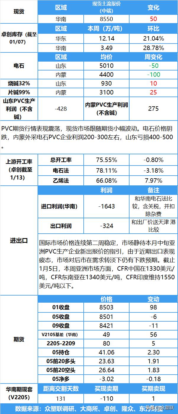 pvc预计会跌到多少,pvc期货2205最新行情操作建议