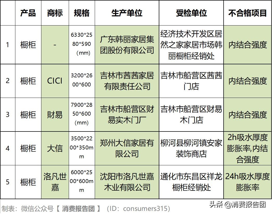 吉林省曝光11批次不合格食品,吉林省检查不合格食品