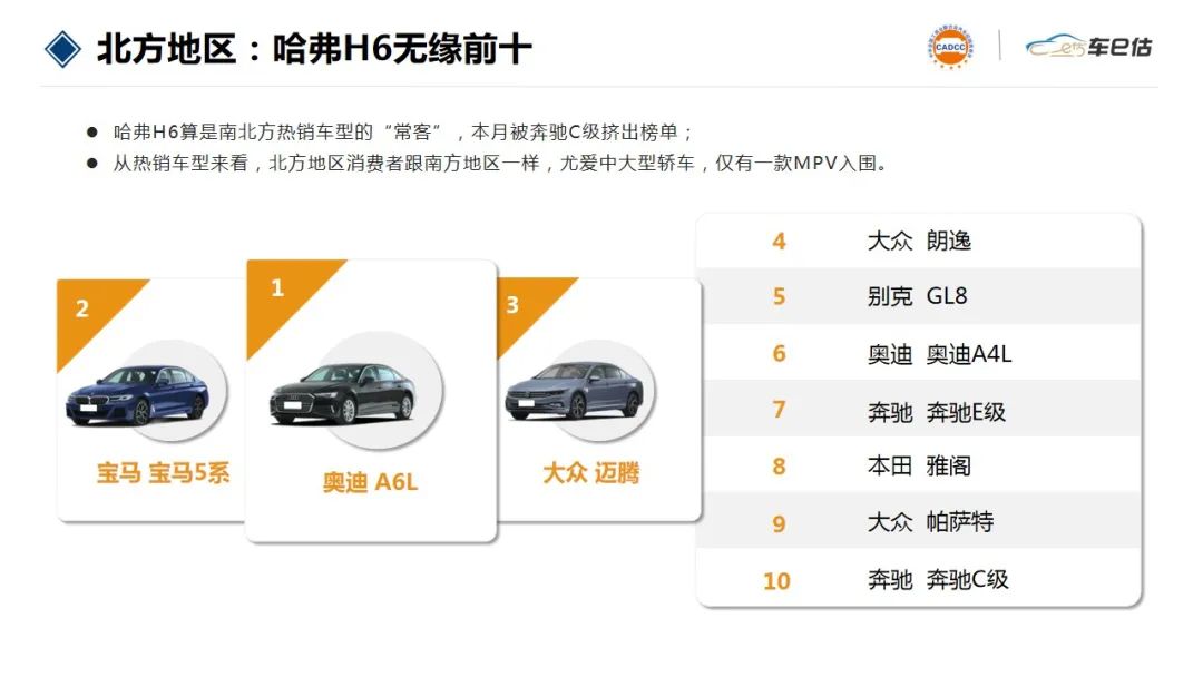 最新合资车保值率排行榜,保值率最高的30万日系四驱suv