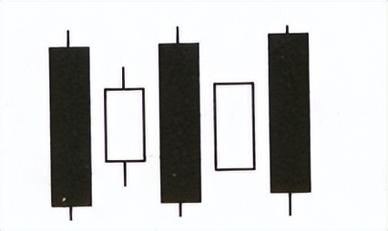 宇哥基础30讲怎么学,k线形态基础知识100例