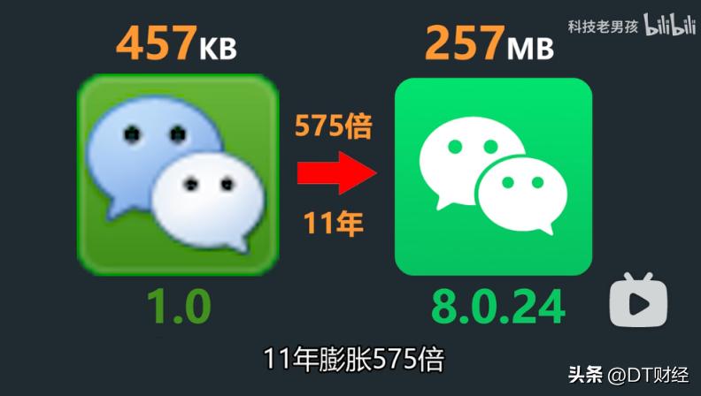 现在手机app安装包真大,app安装完为什么越来越大