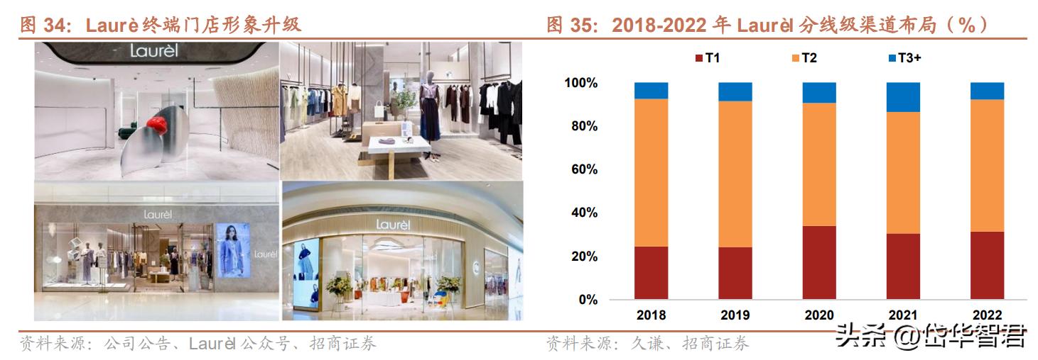 歌力思女装官方旗舰店2021新品,歌力思女装品牌怎么样