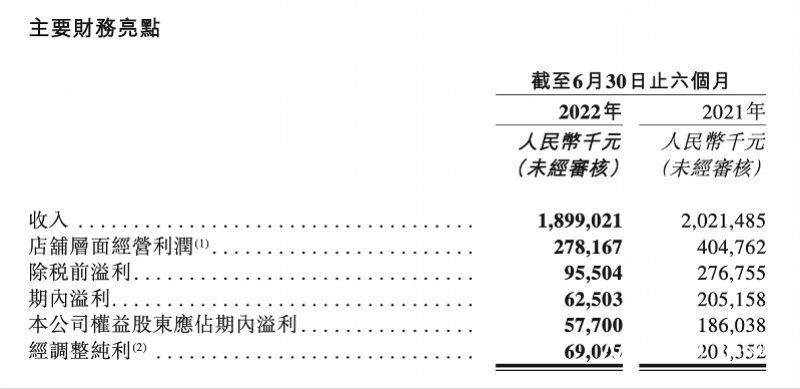 九毛九打造新品牌,九毛九战略规划
