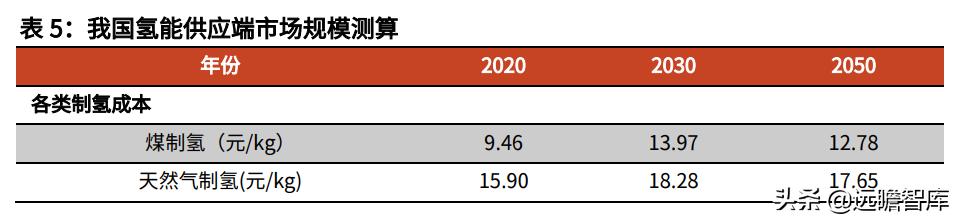 21世纪最有潜力的新能源,21世纪氢能源