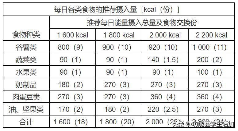 世界糖尿病日带您走进甜蜜陷阱,世界糖尿病日的原因是什么
