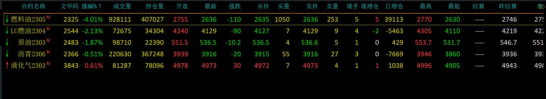 期货多空短线交易法,期货短线交易员如何分析多空