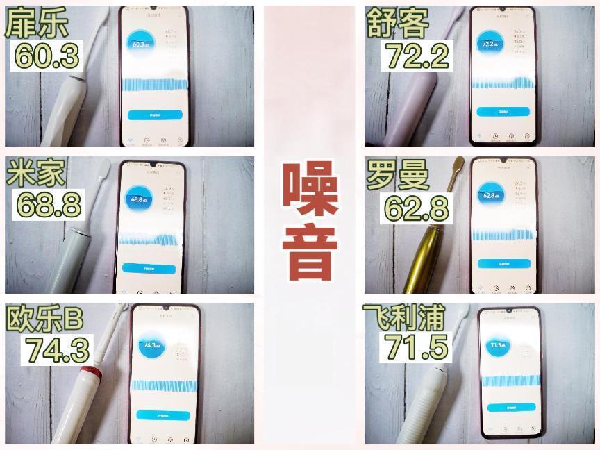 电动牙刷排名前十名测评性价比,电动牙刷排名前三名便宜测评