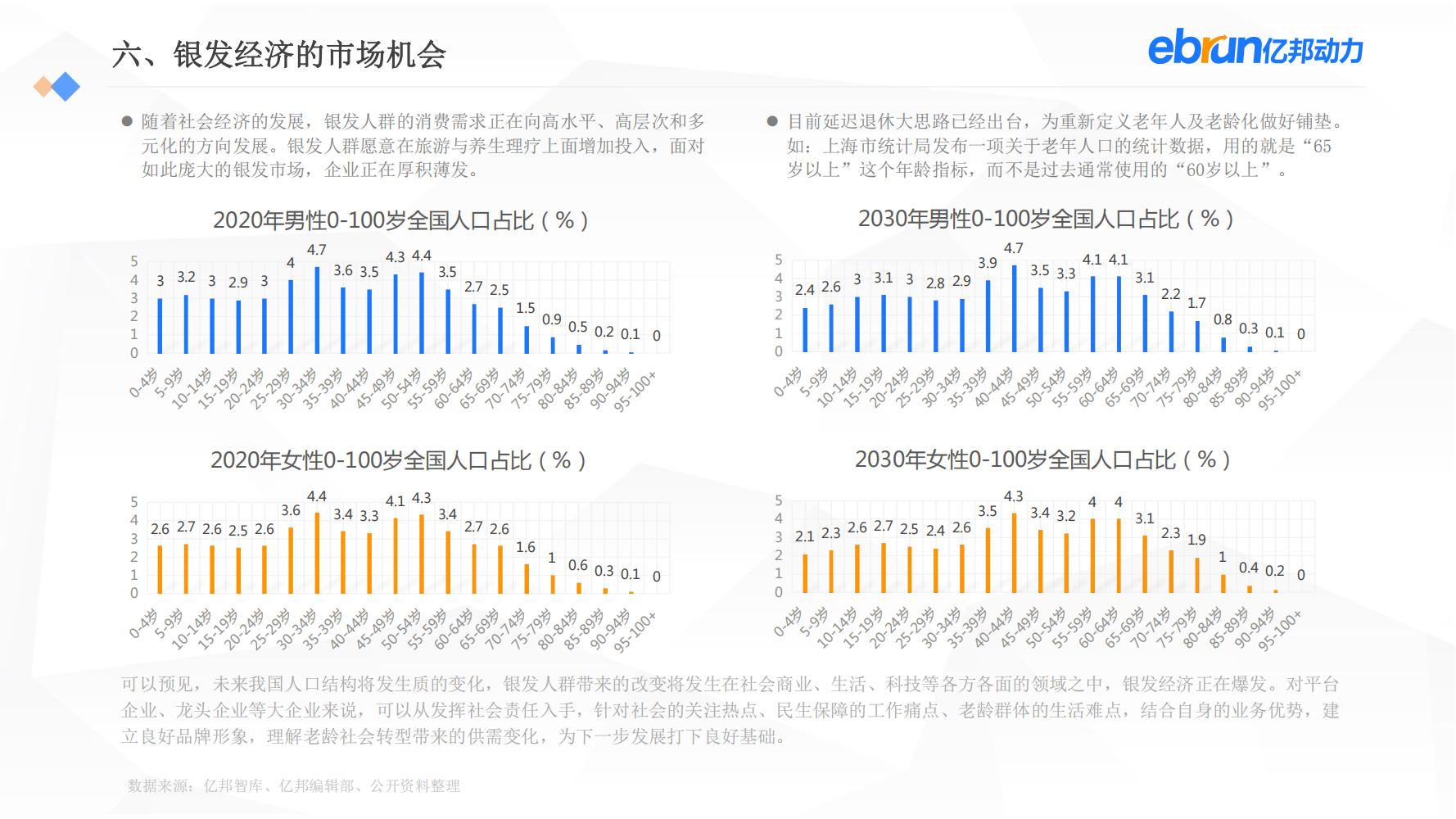 中国新生活方式：共9大行业，17个大品类，洞悉2022市场新机会