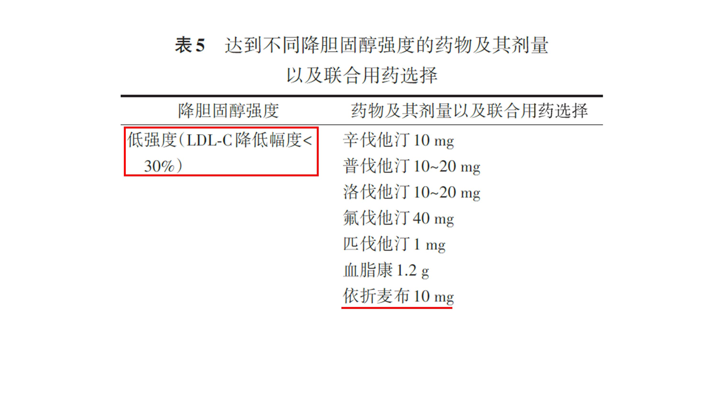 哪种他汀药降胆固醇比较有效,不吃他汀用什么可以降血脂