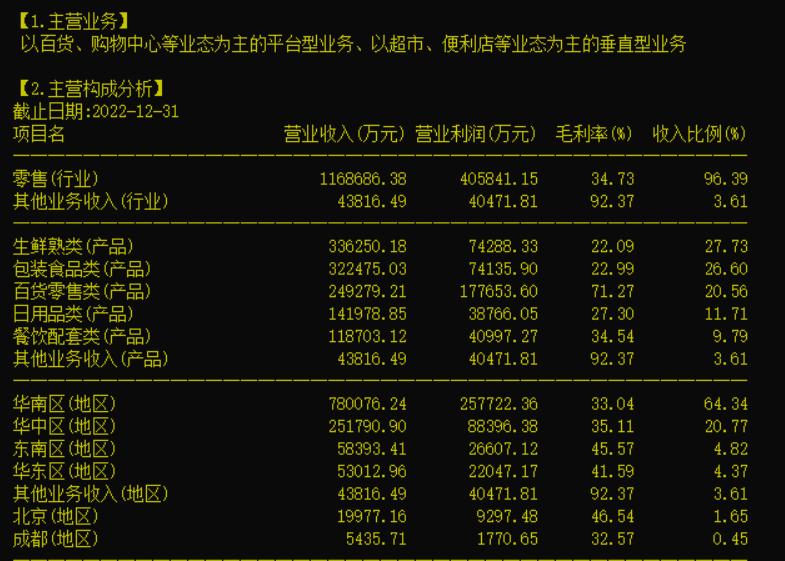 天虹股份诊股,天虹股份2024一季报