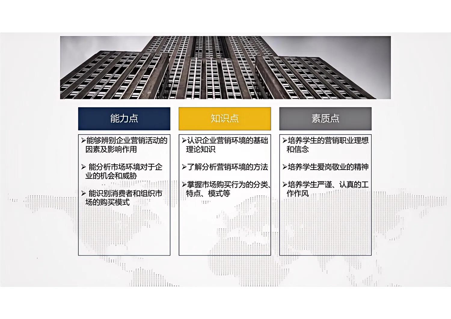 帮你快速掌握“市场营销”的一篇文章，市场营销从业干货！