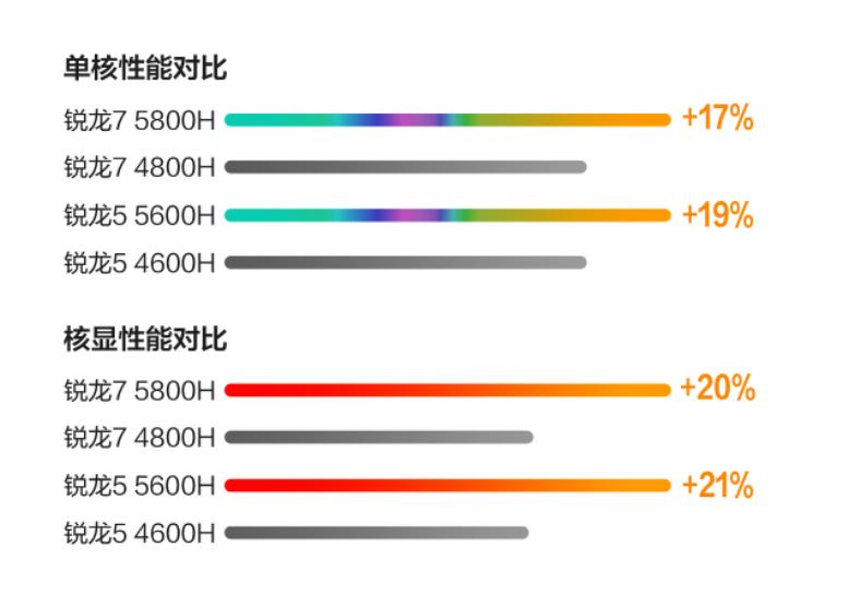 418大促学生*党**的宿舍好物，华硕无畏Pro14好屏体验陪你度过每一天