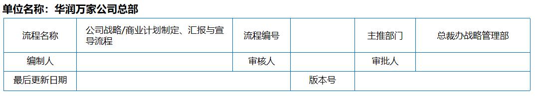 商业管理计划书,有效商业计划制定流程包括