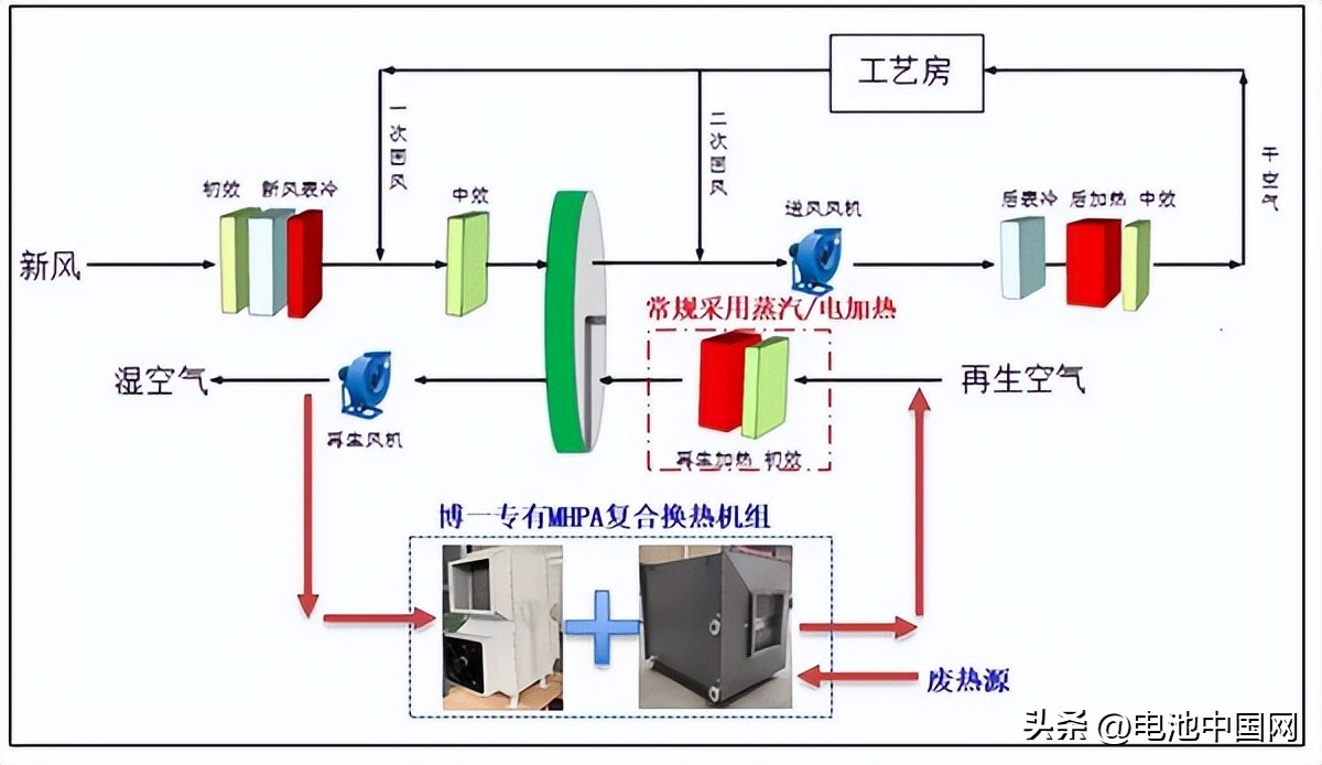 博一能源,博一科技是做什么