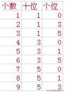 三下数学广角排列,第八单元数学广角搭配练习题