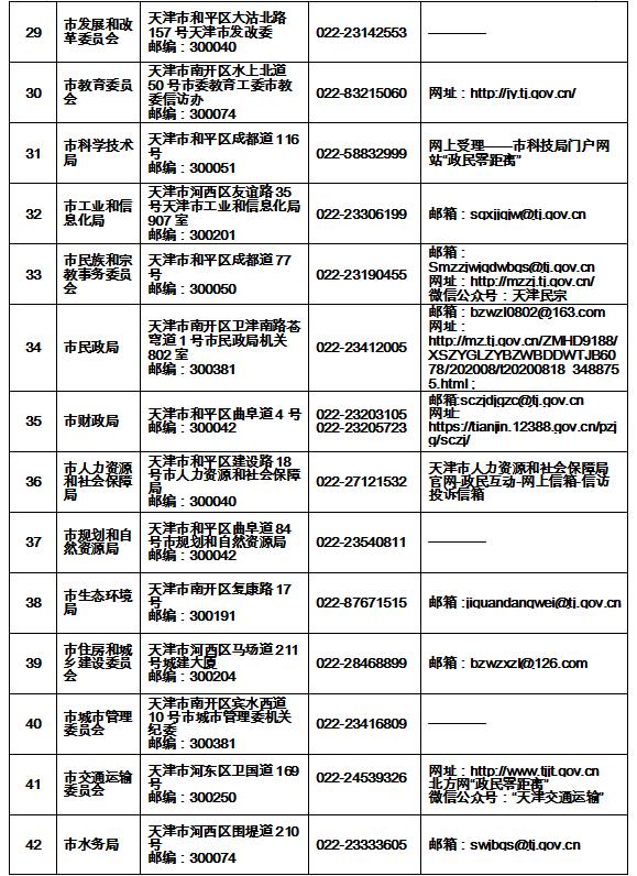 火速收藏！2022最新通讯录！人手一份，有了它走遍天津不用愁
