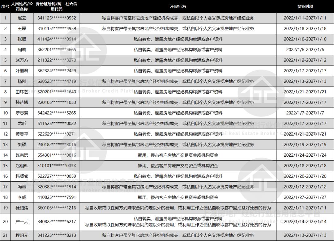 石家庄学德职上:你是否了解房地产经纪人行业“黑名单”?