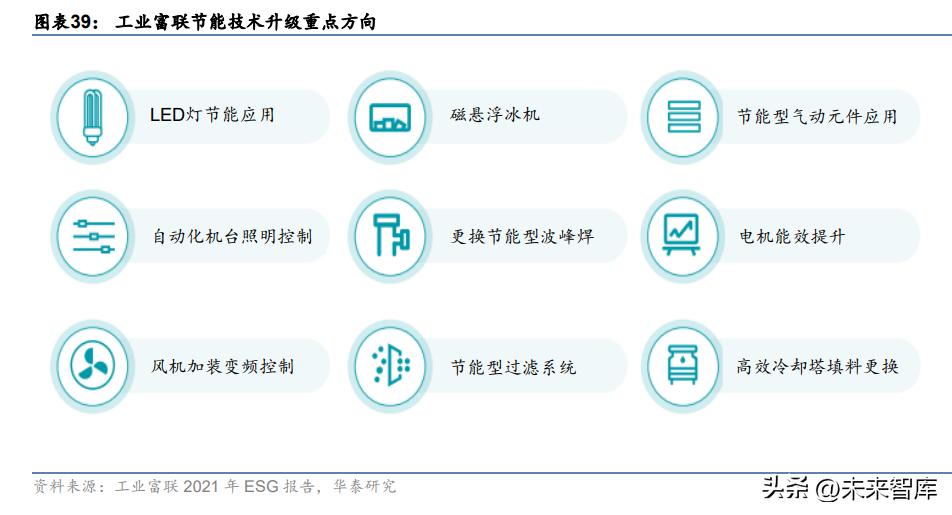 能源与科技行业专题研究：信息技术与清洁能源加速融合的未来
