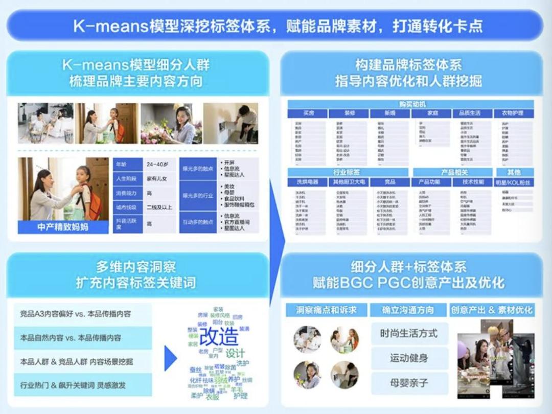 种草模式六大秘诀,种草转化率怎么提高