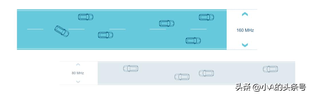 wifi6下行速率多少,wifi6技术实际网速有多快