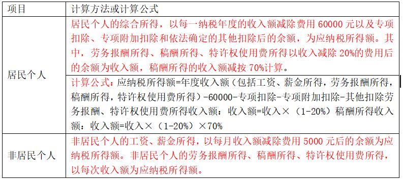 中级经济基础14章税收制度,中级经济师经济基础第十四章