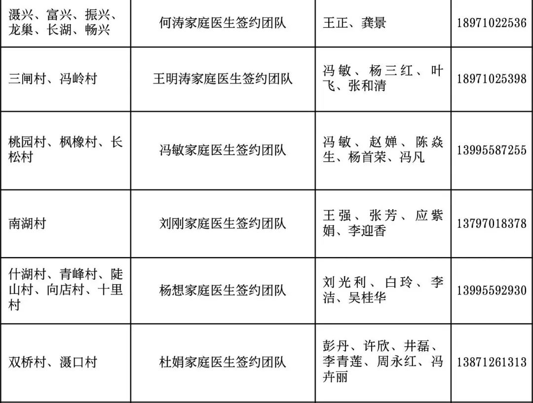卫健委家庭医生最新消息,武汉市医生名单