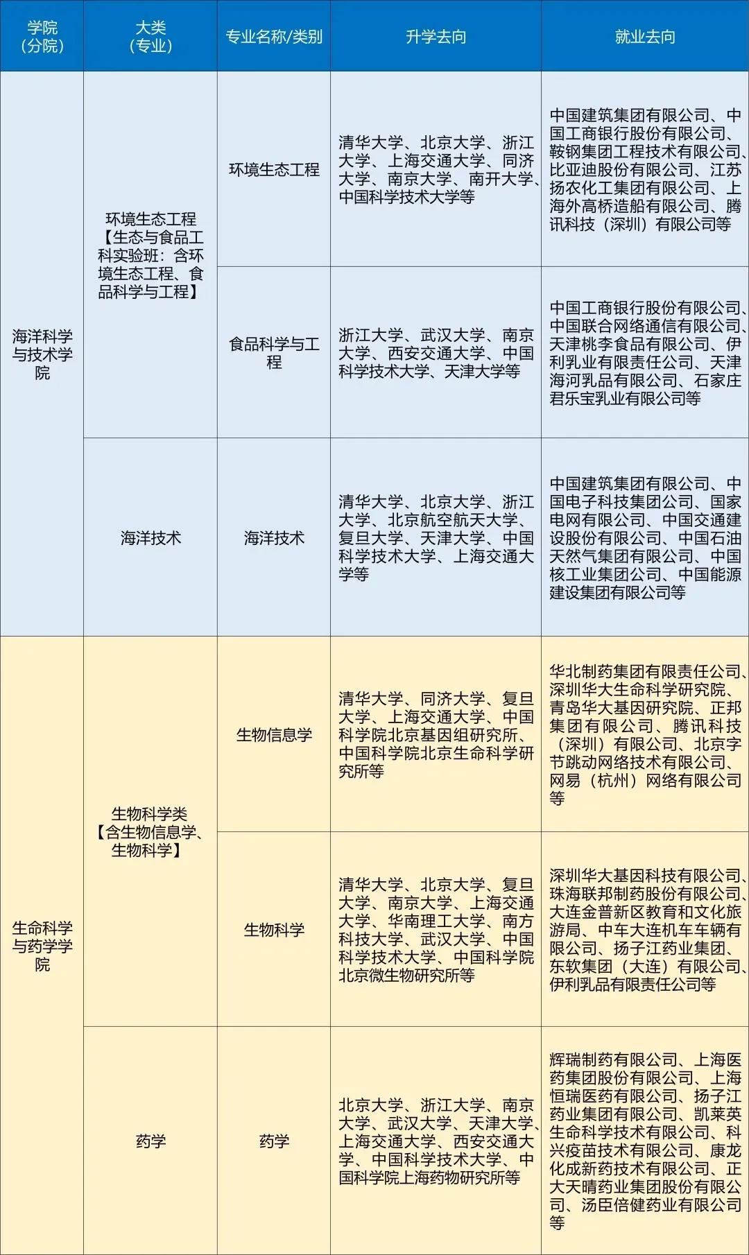 大连理工大学盘锦校区报考九问九答，值得参考
