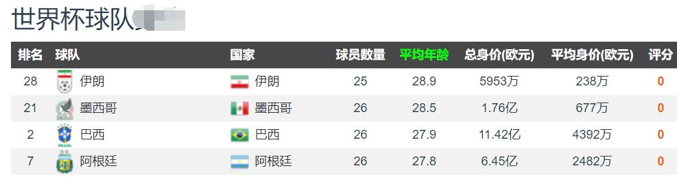 世界杯英格兰vs伊朗什么结果,世界杯英格兰vs伊朗完整